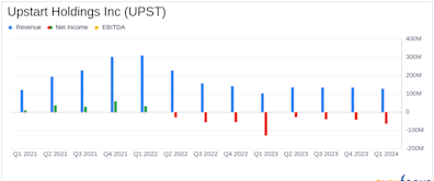 Upstart Holdings Inc (UPST) Q1 2024 Earnings: Revenue Surpasses Expectations Despite Continued ...