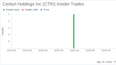 Director Charles Patton Acquires 11,000 Shares of Centuri Holdings Inc (CTRI)