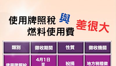 「使用牌照稅」與「燃料使用費」 宜縣財稅局：兩者差很大