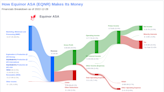 Equinor ASA's Meteoric Rise: Unpacking the 12% Surge in Just 3 Months
