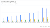 Cactus Inc (WHD) Q1 2024 Earnings: Modestly Exceeds Revenue Expectations, Misses EPS Estimates