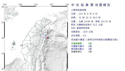 快訊/又震！花蓮外海芮氏規模4.3地震 3縣市有感