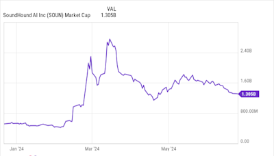 Is SoundHound AI Stock a Buy?