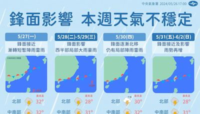 這週天氣不穩定！今起還要「再被雨彈炸3天」 5/28雨下最大