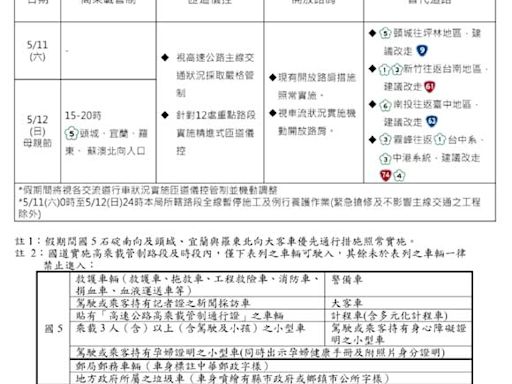 母親節國道交通量大 高公局籲請民眾多搭乘公共運輸