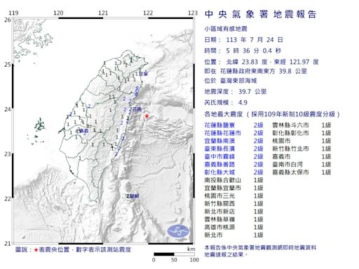 快訊/地牛翻身！05：36花蓮規模4.9地震 14縣市有感