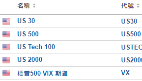 美股開市前：越南版特斯拉挫7% 中概股普跌 阿里、百度跌2%