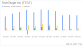 TechTarget Inc (TTGT) Surpasses Q1 Revenue Target Despite Market Challenges