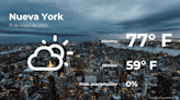 Nueva York: pronóstico del tiempo para este viernes 31 de mayo - El Diario NY