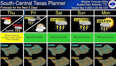 Austin could see severe storm chances Wednesday and Thursday, through weekend, NWS says