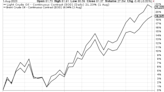 Will Inflation Reignite the July CPI?