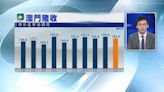 【連升16個月】澳門4月賭收升26% 超預期