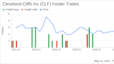 Director Ron Bloom Acquires 25,000 Shares of Cleveland-Cliffs Inc (CLF)