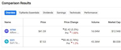 AFRM vs. SOFI: Which Lending Stock Is Better?