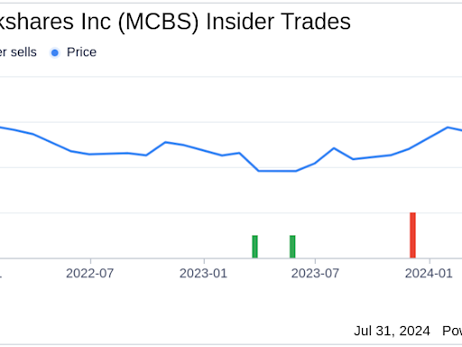 Insider Sale: President Farid Tan Sells 9,001 Shares of MetroCity Bankshares Inc (MCBS)