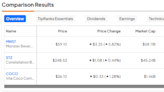 MNST, STZ, COCO: Cheers! 3 Analyst-Approved Beverage Stocks