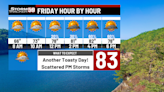 Last hours of summer heat as clouds and showers return Friday afternoon