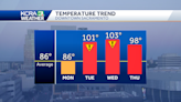 Heat, elevated wildfire risk prompt Impact Days Tuesday and Wednesday for Northern California