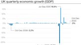 The UK Economy Has Flatlined. So What Does That Mean For Your Finances?