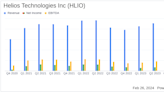 Helios Technologies Inc (HLIO) Navigates Market Headwinds with Disciplined Cost Control and ...