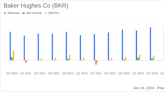 Baker Hughes Co (BKR) Reports Strong Earnings Growth and Record Adjusted EBITDA in Q4 and ...