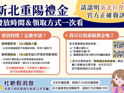 已辦妥重陽禮金匯款者免重複申請 領取現金者新北社會局會主動通知