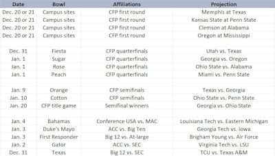 Bowl projections: College Football Playoff gets another shakeup after Week 2