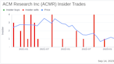 Insider Sell: David Wang Sells 175,116 Shares of ACM Research Inc