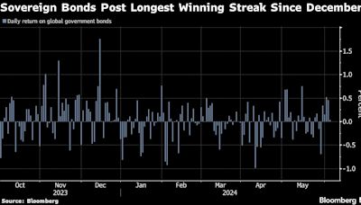 Rate-Cut Bets Supercharge Longest Bond Winning Streak This Year