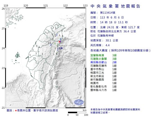 快訊/北部有搖到！14：18花蓮發生規模4.4地震 最大震度3級