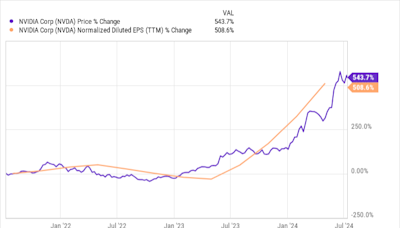 4 Threats to Nvidia Every Investor Needs to Know