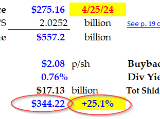 Visa's Massive FCF Margins Will Push the Stock Higher