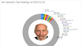 Jim Simons Adjusts Position in Usana Health Sciences Inc