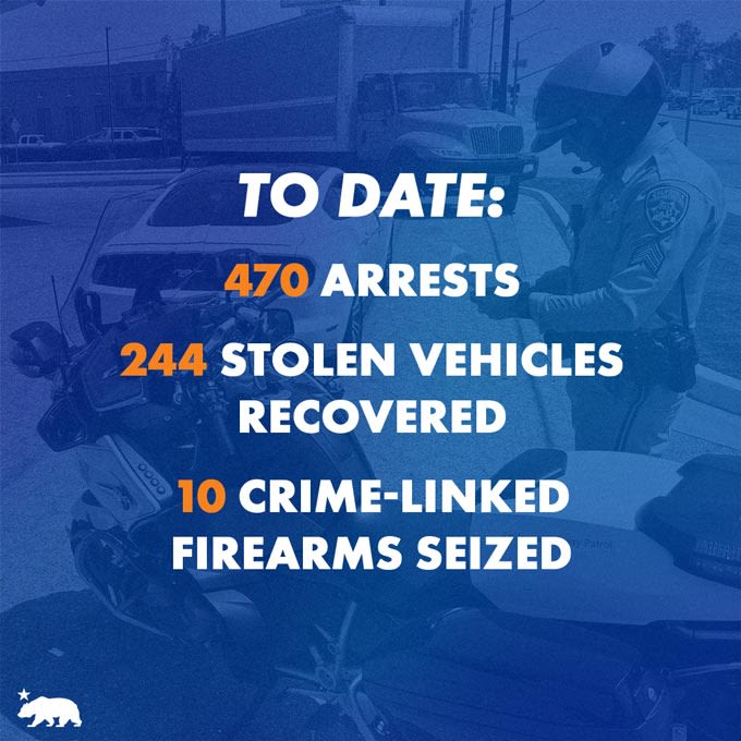 California Governor Gavin Newsom Announces State’s Law Enforcement Partnership with Bakersfield Results in 470+ Arrests and ...