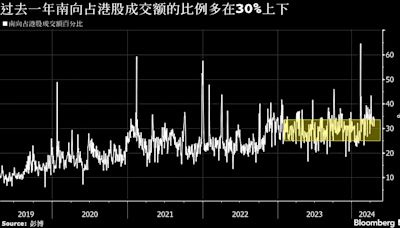 港股領漲亞洲市場 中國證監會深化合作以助香港鞏固國際金融中心地位