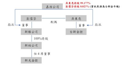 新光金小股東組自救會 質疑「新新併」公平性及合法性