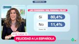El 80% de los españoles se consideran personas felices, según una encuesta del CIS