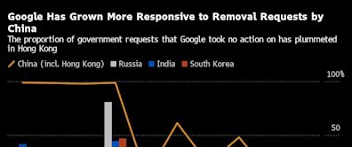 Hong Kong Puts Google in Hot Seat With Ban on Protest Song