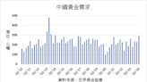 中國黃金投資需求旺盛 黃金ETF持倉創下新高