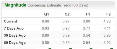 Bull of the Day: Badger Meter (BMI)