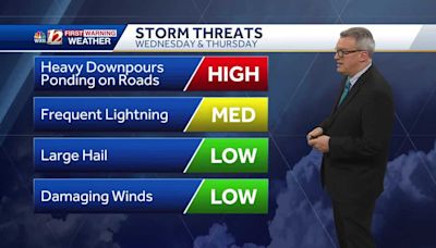 Steamy days bring Triad thunderstorms this week