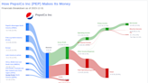 PepsiCo Inc's Dividend Analysis