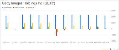 Getty Images Holdings Inc (GETY) Q1 2024 Earnings: Navigating Challenges with a Focus on Growth