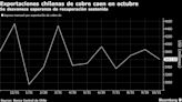 Incipiente recuperación de minería chilena del cobre se tambalea