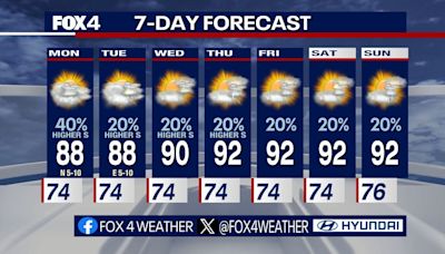 Dallas Weather: Lower temps, rain chances continue through the week