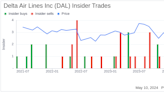 Insider Sale at Delta Air Lines Inc (DAL): EVP & Chief People Officer Joanne Smith Sells Shares