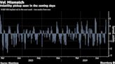 Options Volatility Perks Up Before Earnings Wave, Rate Talks