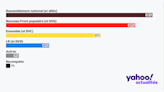 Législatives 2024 : les résultats du 1er tour par circonscription en carte, chiffres et projection de l'Assemblée nationale