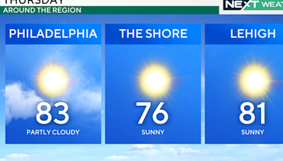 Sunny weather continues in Philadelphia region as unusually dry stretch grows longer