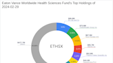 Eaton Vance Worldwide Health Sciences Fund Bolsters Position in IDEXX Laboratories